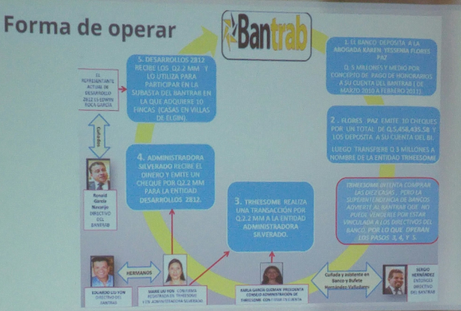 Bantrab Guatevision
