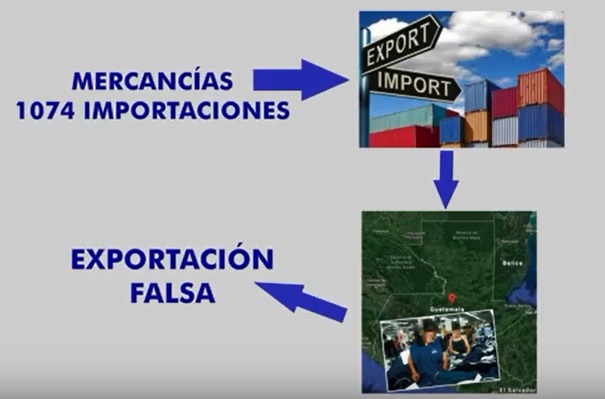 MP: Defraudaron al fisco por Q58 millones y faltan capturas