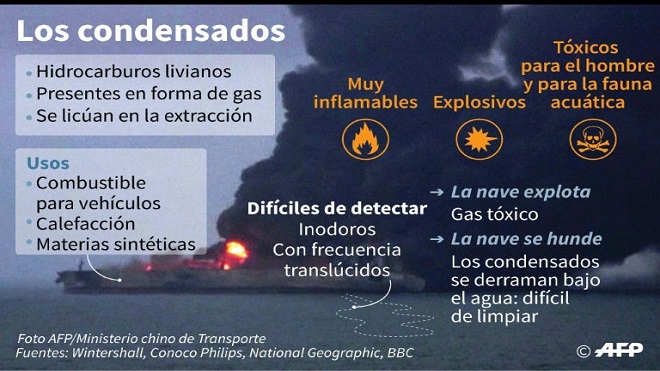 Las autoridades chinas descartan una marea negra por el buque en llamas