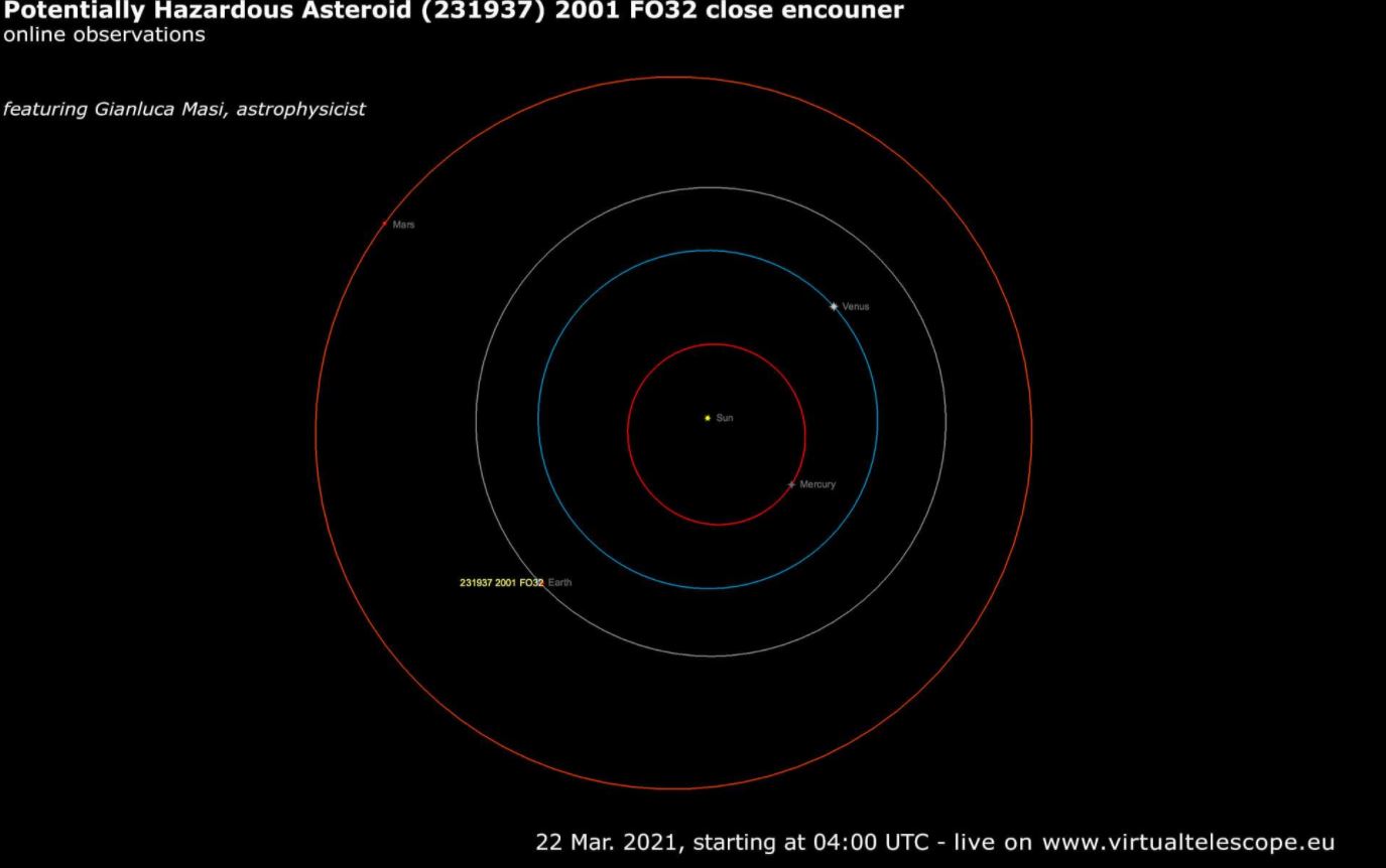 Esto es lo que se sabe del gran asteroide que pasó a dos millones de kilómetros de la Tierra