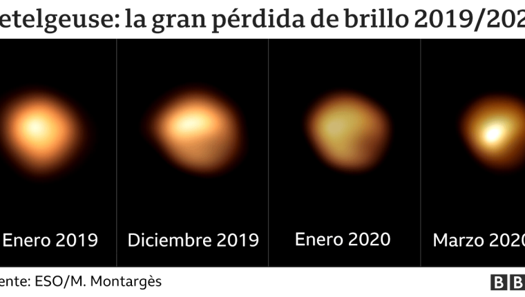 Betelgeuse: resuelven el misterio de la gran pérdida de brillo de la estrella (gracias a un telescopio en Chile)