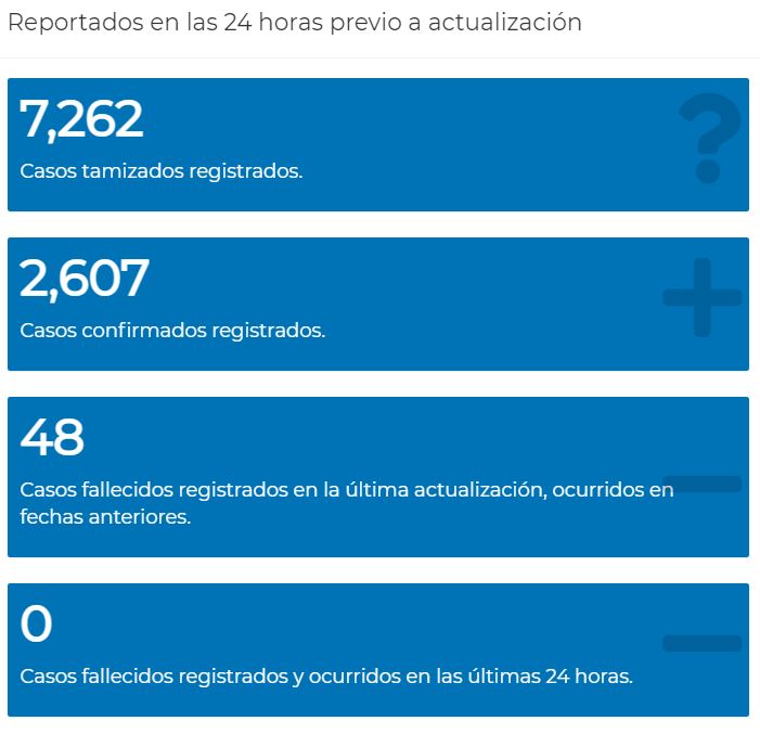 Tablero de contagios de las últimas 24 horas