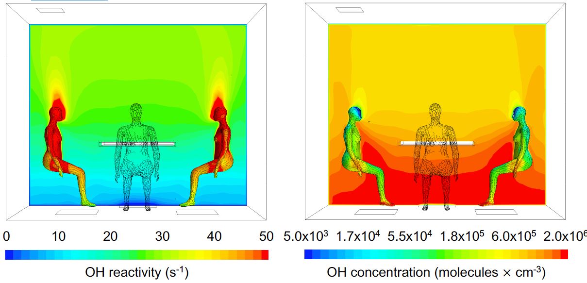 Qué es el “campo de oxidación” que rodea nuestro cuerpo (y cómo puede mejorar nuestra vida con su descubrimiento)