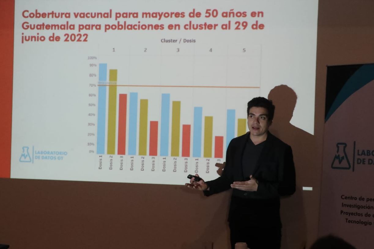 5 municipios de Guatemala han logrado el 70% de vacunación contra el covid-19 con esquema completo mientras la mayoría no llega ni al 40%