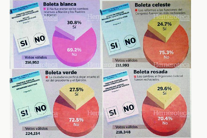 Las boletas de la discordia llevadas a consulta popular en mayo de 1999. (Foto: Hemeroteca PL)