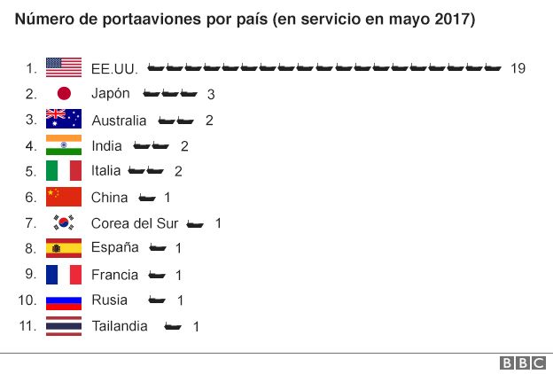 FUENTE: DATOS OFICIALES DE LOS GOBIERNOS