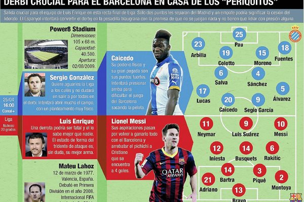 El Barcelona enfrentará un Derbi crucial en casa de los periquitos. (Infografía Prensa Libre: EFE).