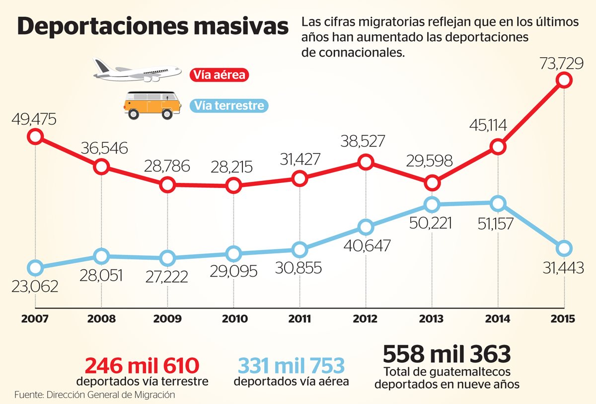 (Infografía Prensa Libre: Esteban Arreola)