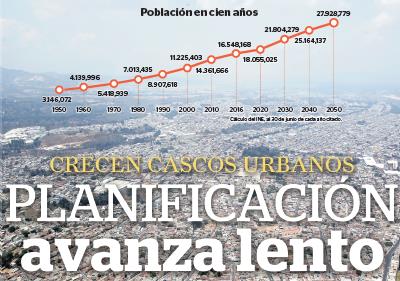 La ciudad se ha expandido a los municipios aledaños, y se le llama área metropolitana, en donde la población suma poco más de un millón de habitantes.