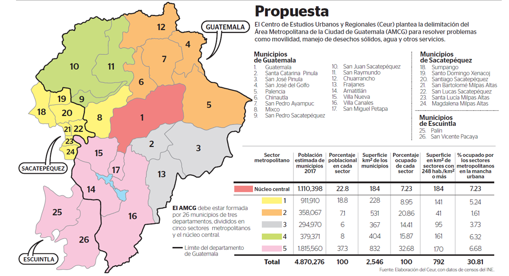 Urbanistas urgen a la Municipalidad capitalina tomar acciones para resolver problemática. (Foto Prensa Libre: Infografía)