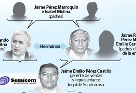 Adquisiciones suben en tres años. (Infografía Prensa Libre: Rosana Rojas)