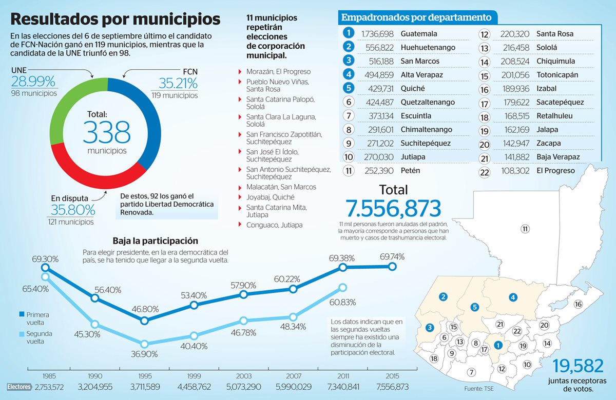 Ciudadanía mostró rechazo  a la  clase política y rompió con  paradigmas. (Foto Prensa Libre: Esteban Arreola)
