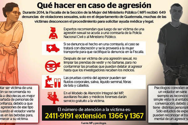 Infografía que hacer en caso de agresión sexual.