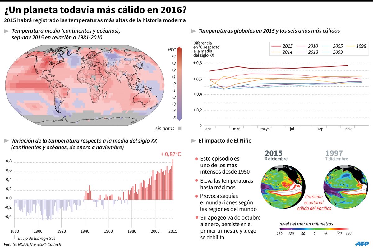 Muestras de la variación de la temperatura en el mundo. (Infografía: AFP).