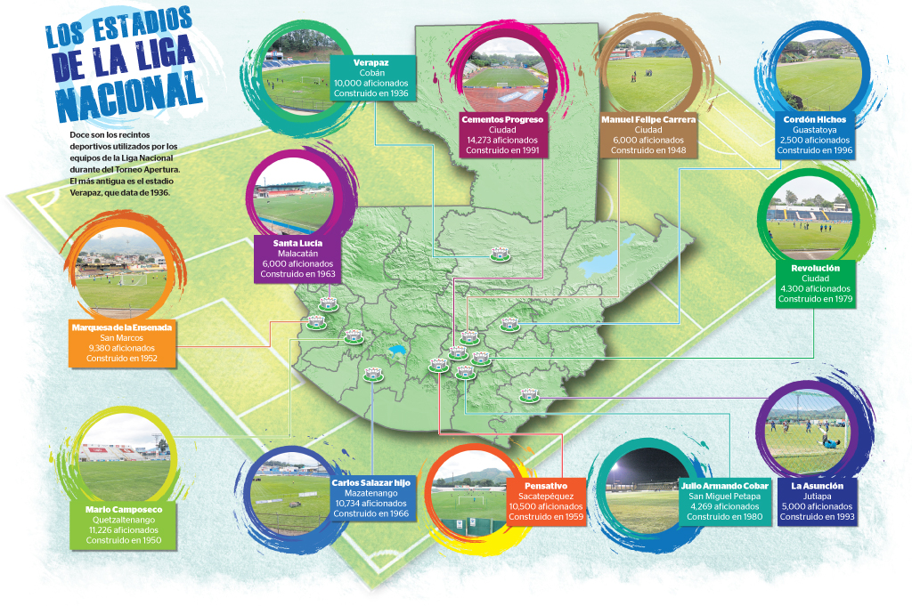 Doce son los recintos deportivos utilizados por los equipos de la Liga Nacional durante el Torneo Apertura. El más antiguo es el estadio Verapaz, que data de 1936. (Infografía Prensa Libre: Kevin Ramírez)