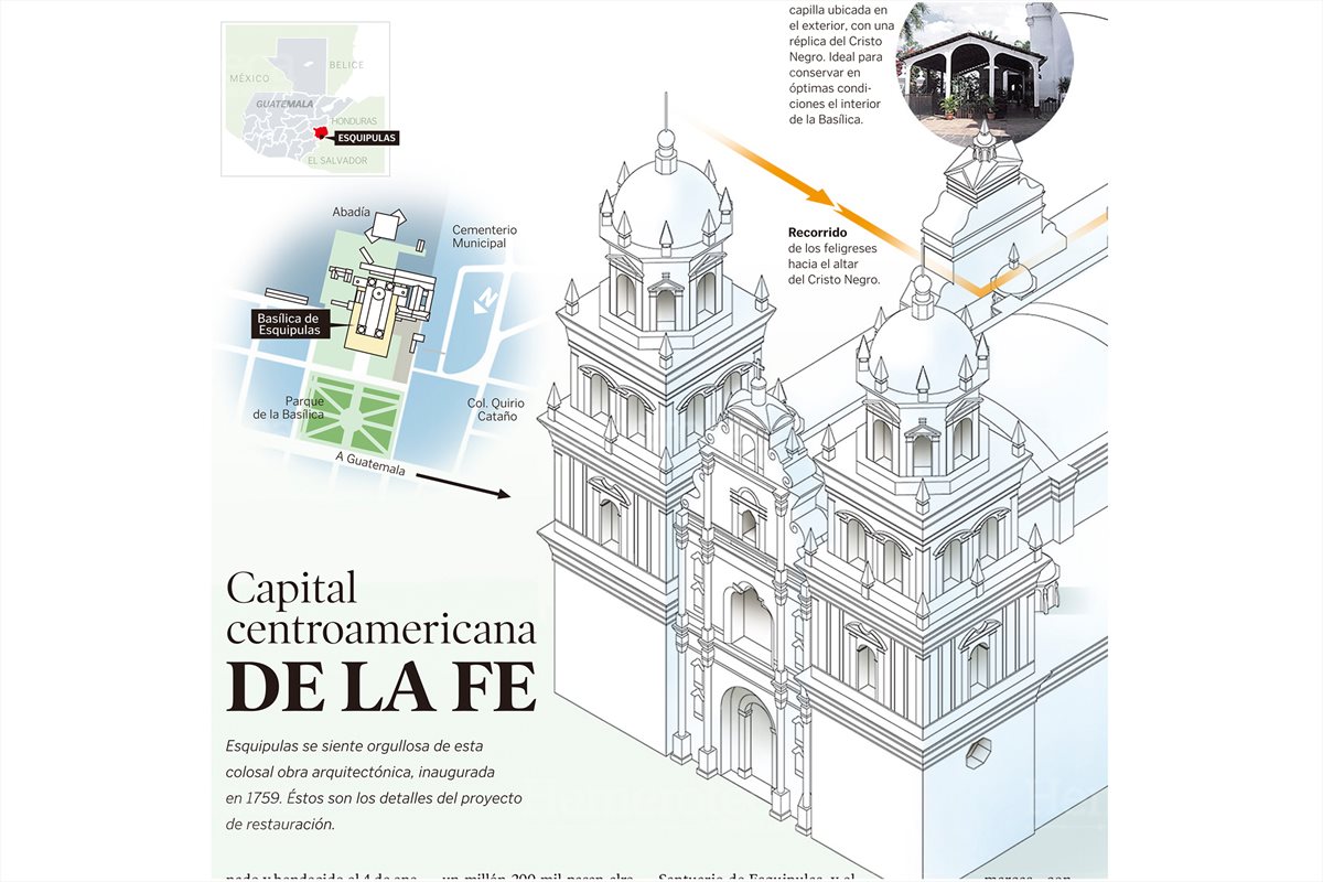 Durante la celebración de los 250 años de su fundación  de la Basílica de Esquipulas, fue sometida a un intenso proceso de restauración. 1/7/2007. (Foto: Hemeroteca PL)