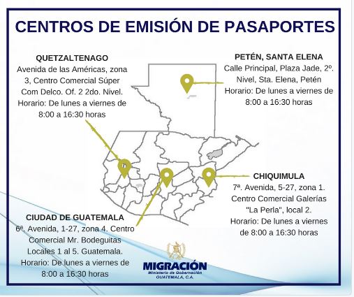 Gráfica: Migración