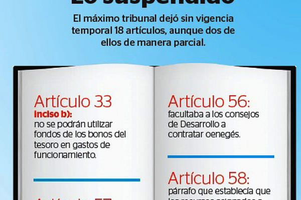 Infografía artículos suspendidos presupuesto.<br _mce_bogus="1"/>