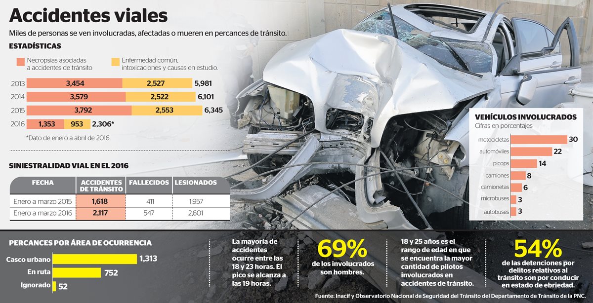 (Prensa Libre Infografía: Esteban Arreola)