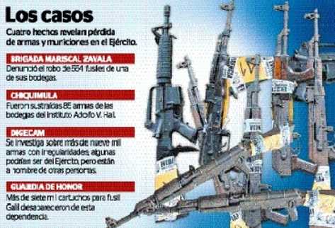 Fusiles y municiones fueron sustraídos del Ejército.