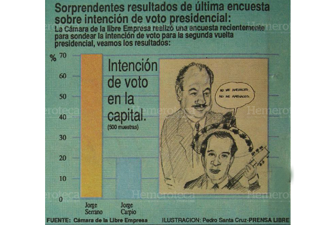 Encuesta publicada el 6/12/1990 sobre preferencia electoral por Serrano. (Foto: Hemeroteca PL)