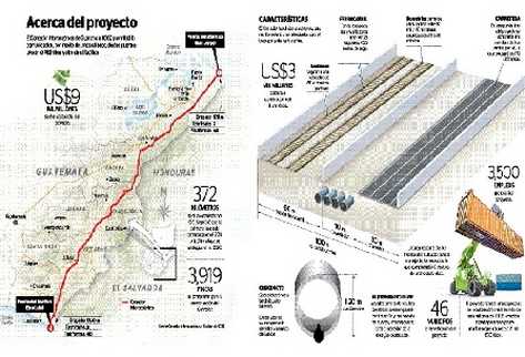 Megaobra tendrá una extensión de 372 kilómetros.