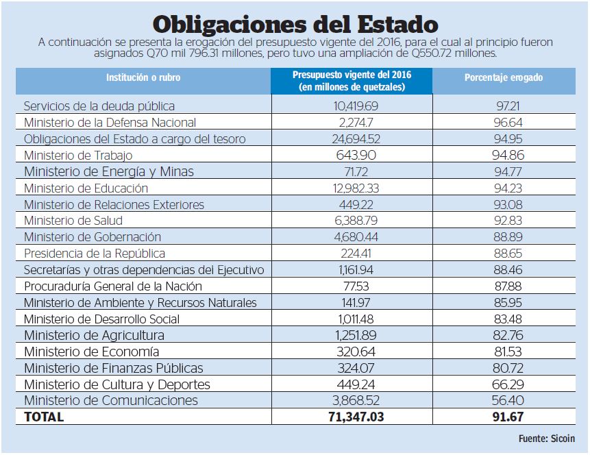 (Infografía Prensa Libre)