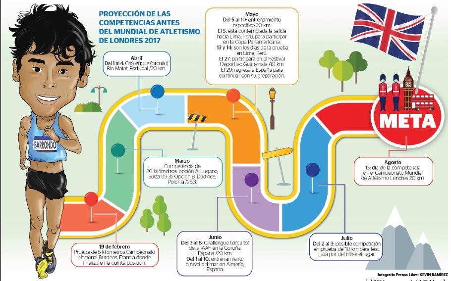 Érick Barrondo busca la marca al Mundial de Atletismo, que se realizará en Londres en agosto de este año. (Infografía Prensa Libre: Kevin Ramírez).