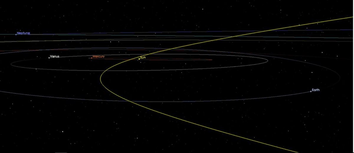 Esquema de la Nasa que muestra la órbita del enorme asteroide. (Foto: NASA)