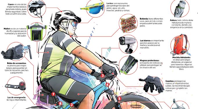 Equipo necesario para practicar el ciclismo de montaña. (Foto Prensa libre).