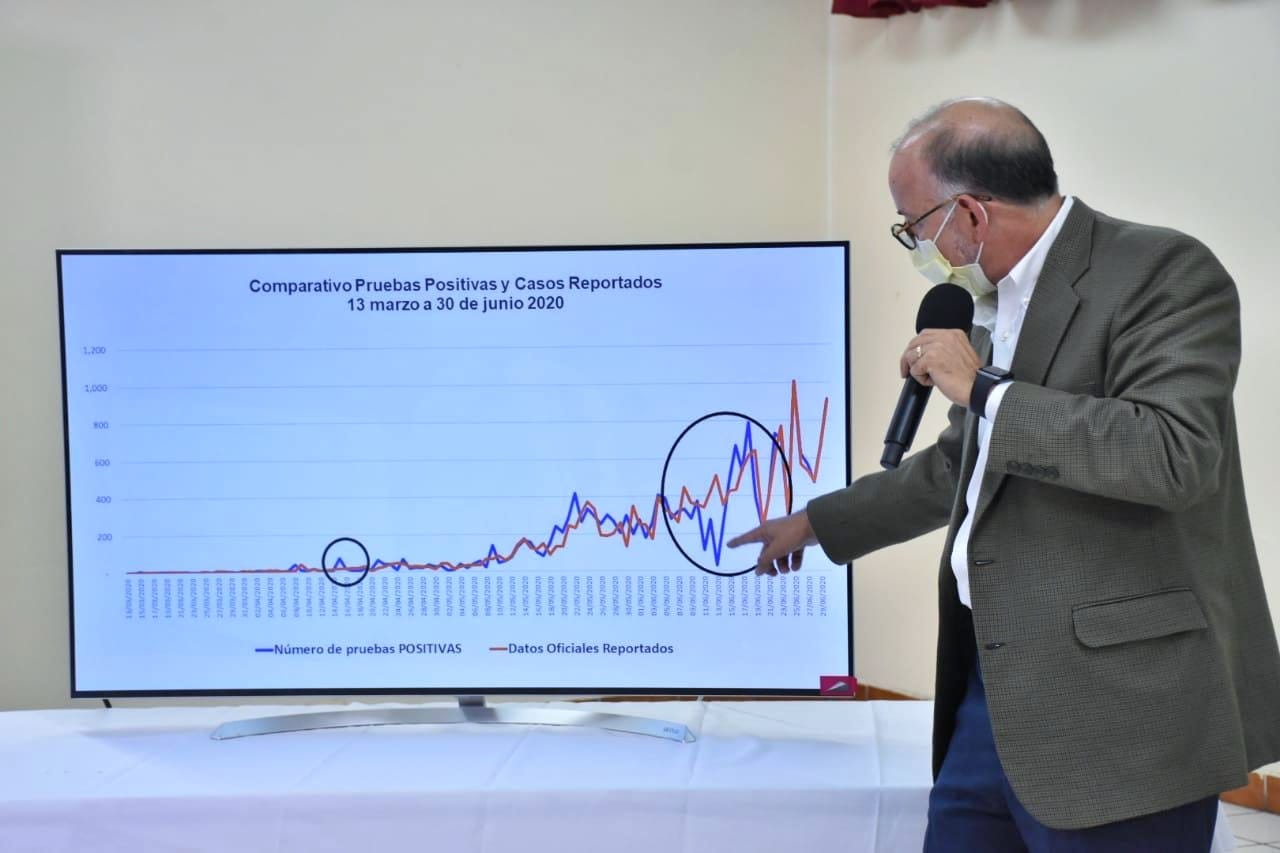 Edwin Asturias, quien dirige la Comisión Presidencial de Atención a la Emergencia Covid-19 explica las proyecciones para Guatemala. (Foto Prensa Libre: Cortesía) 