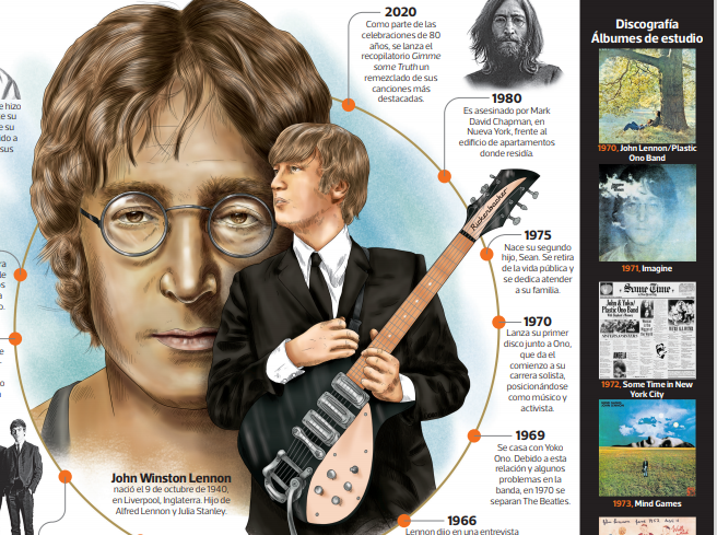 John Lennon