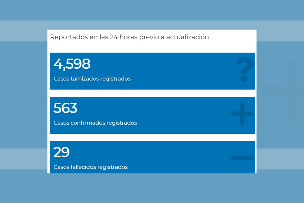 Datos proporcionados el sábado 12 de diciembre del 2020, sobre las últimas 24 horas.