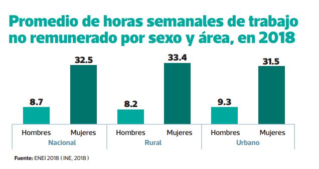 El camino para lograr la igualdad de género