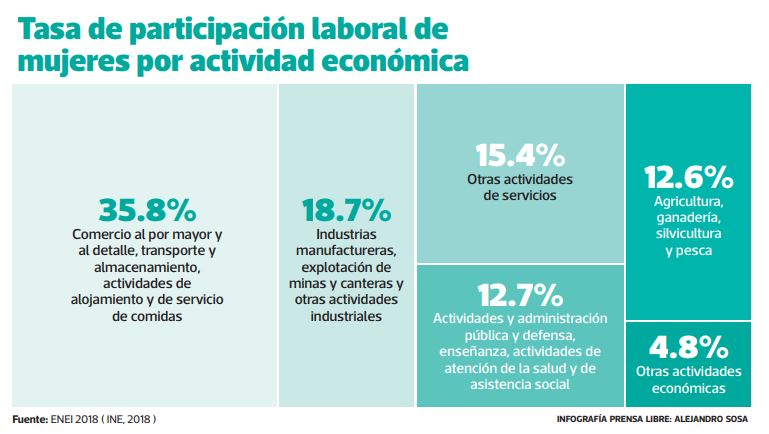 El camino para lograr la igualdad de género