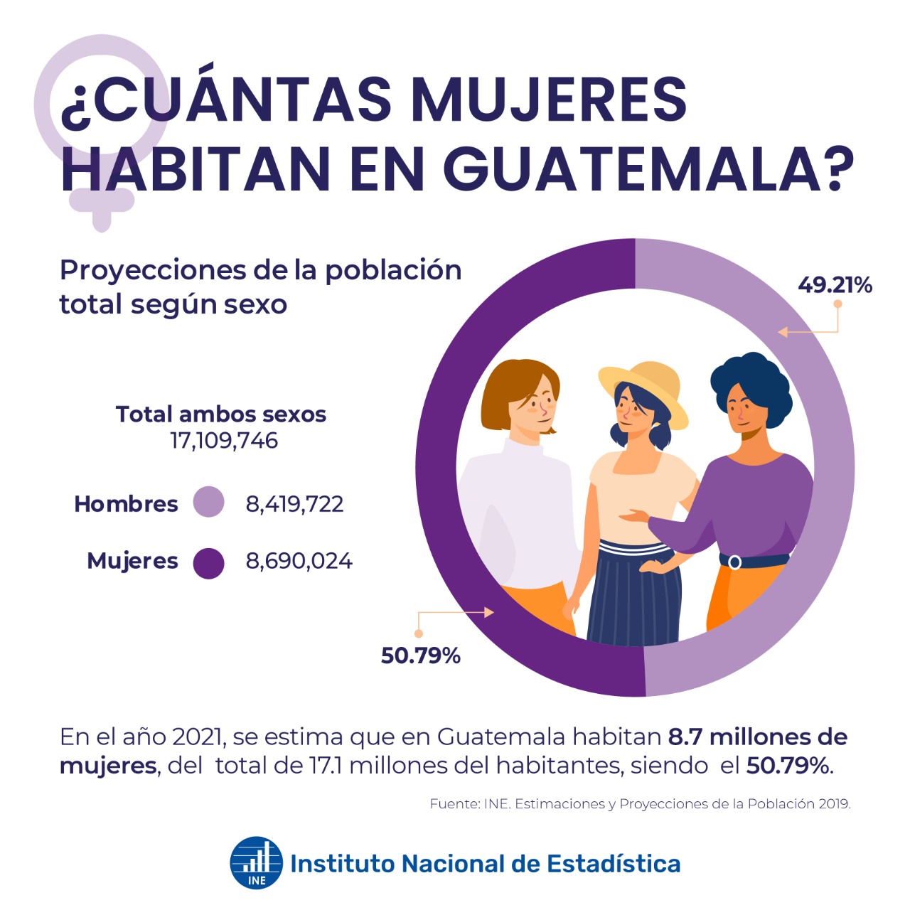Cuántas mujeres hay en Guatemala