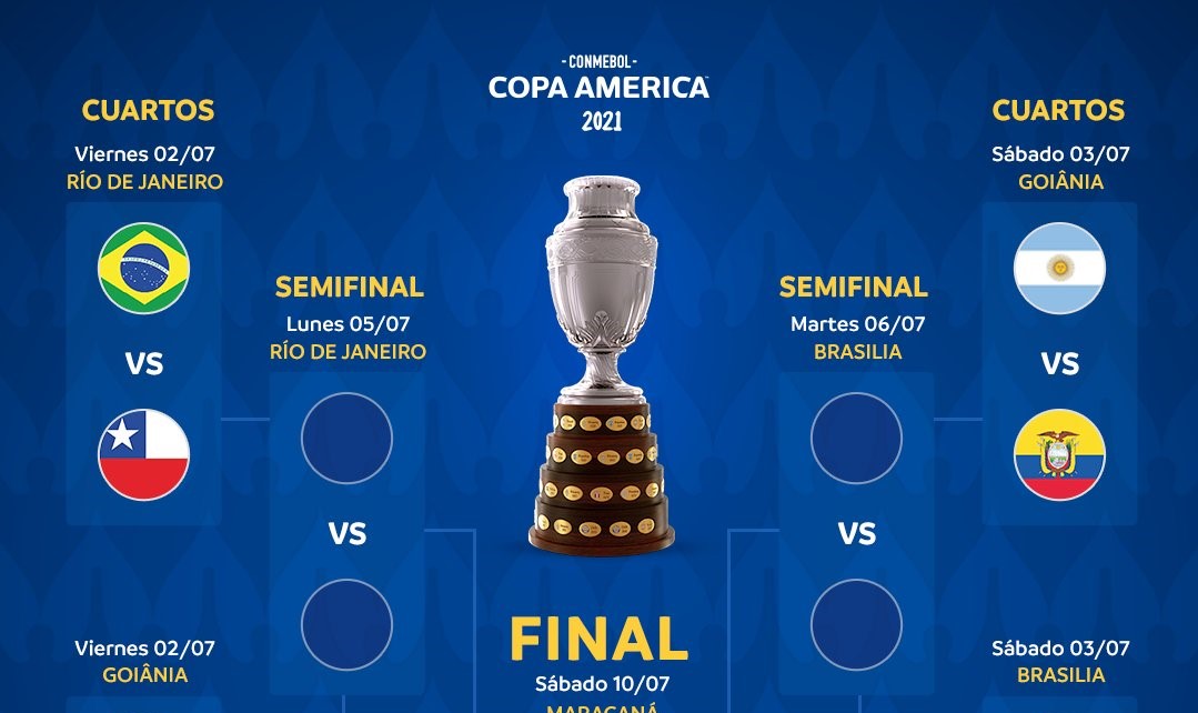 Definidos los cuartos de final de la Copa América 2021. (Foto Copa América).