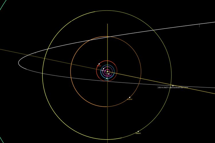  Un diagrama muestra el trayecto previsto del cometa Bernardinelli-Bernstein por el sistema solar. (NASA) 