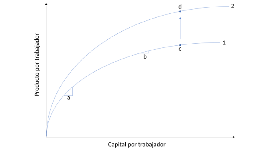 Figura 1.