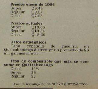 Alza de combustible