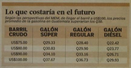 Alza de combustible