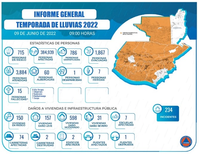 DAÑOS POR LLUVIAS