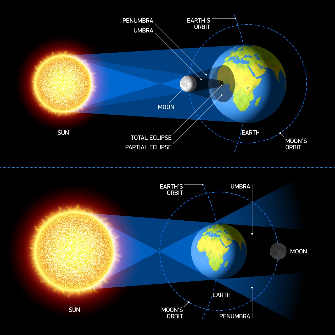 Eclipses cuantos habrá en 2023 y donde se podrán ver