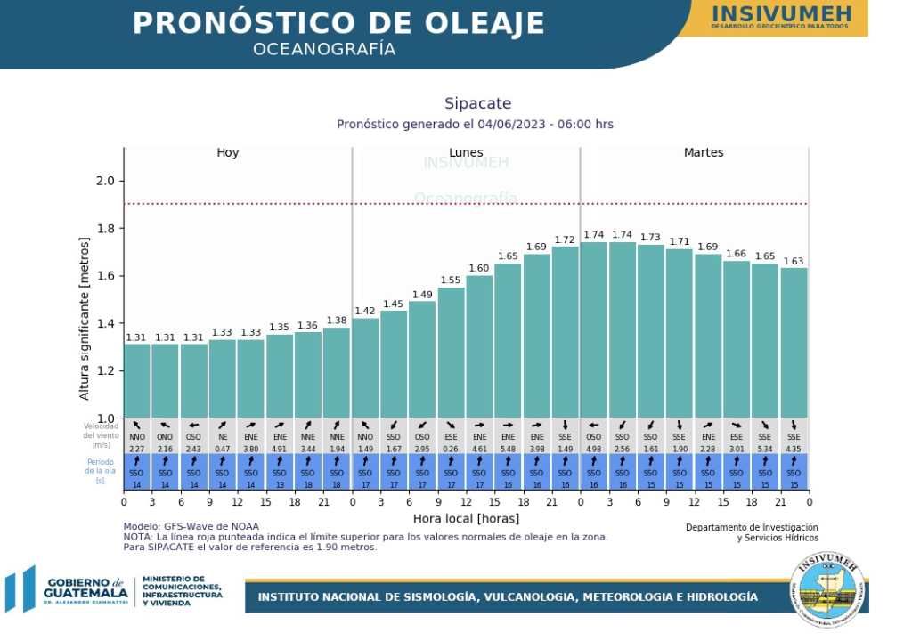 oleaje sipacata escuintla guatemala junio 2023 (2)