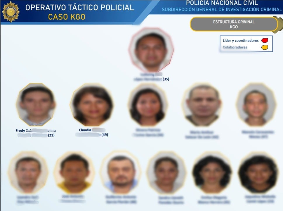 Al menos 12 personas señaladas de integrar una estructura criminal dedicada a ofrecer visas de trabajo para EE. UU., pero que tras recibir onerosos pagos desaparecían sin hacer dichos trámites. (Foto Prensa Libre: PNC)   