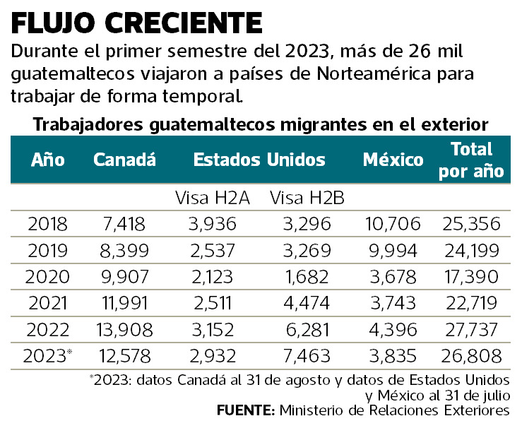 Migración trabajo temporal 1