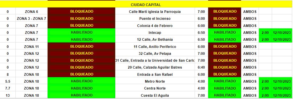 Actualización de bloqueos en la capital