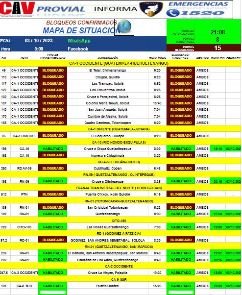 Actualización nueva de Provial sobre los bloqueos