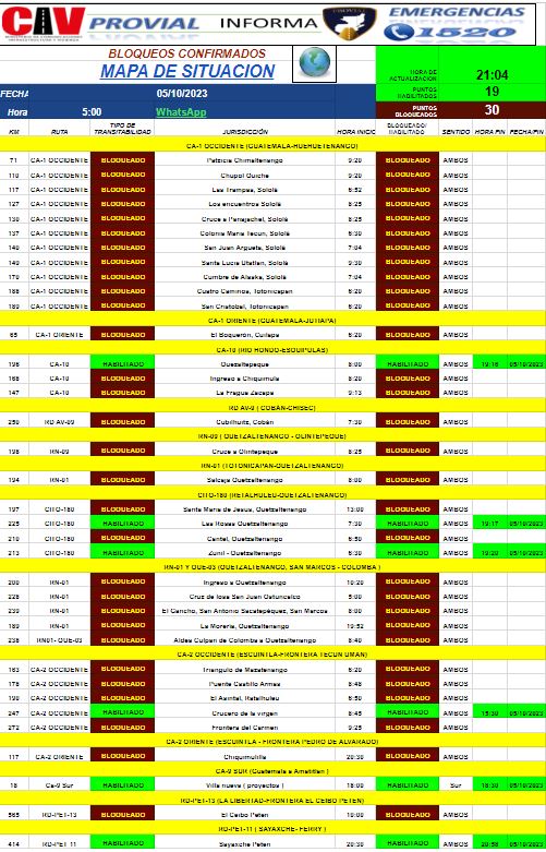 Bloqueos en Guatemala, informa provial