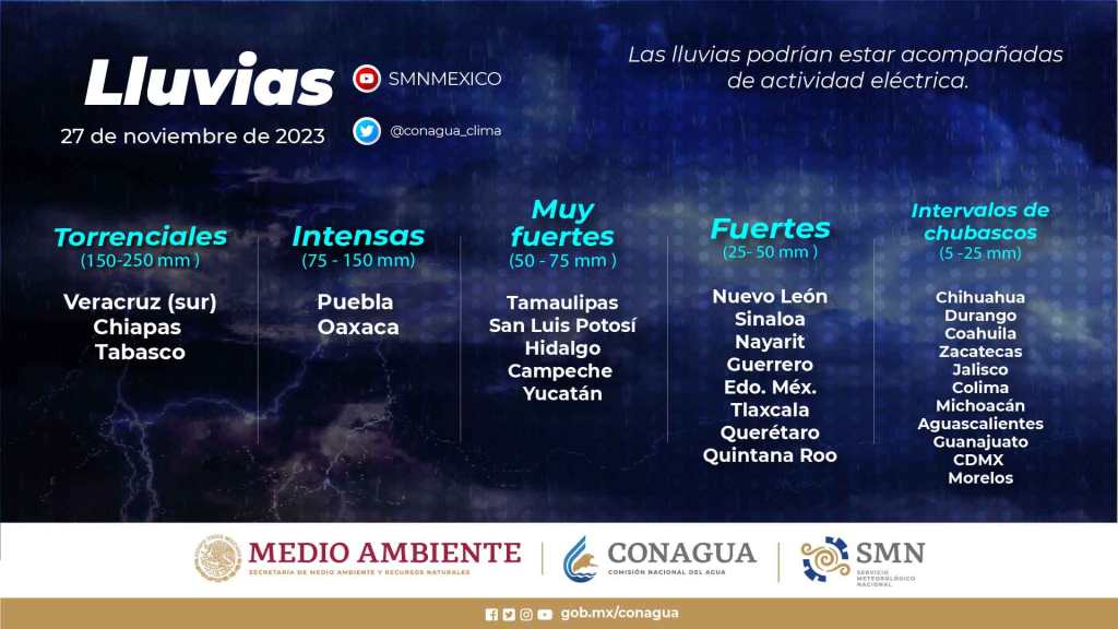 Infografía del pronóstico de lluvias en México el 27 de noviembre (Infografía por Conagua).